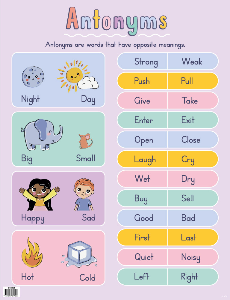 Antonyms Chart