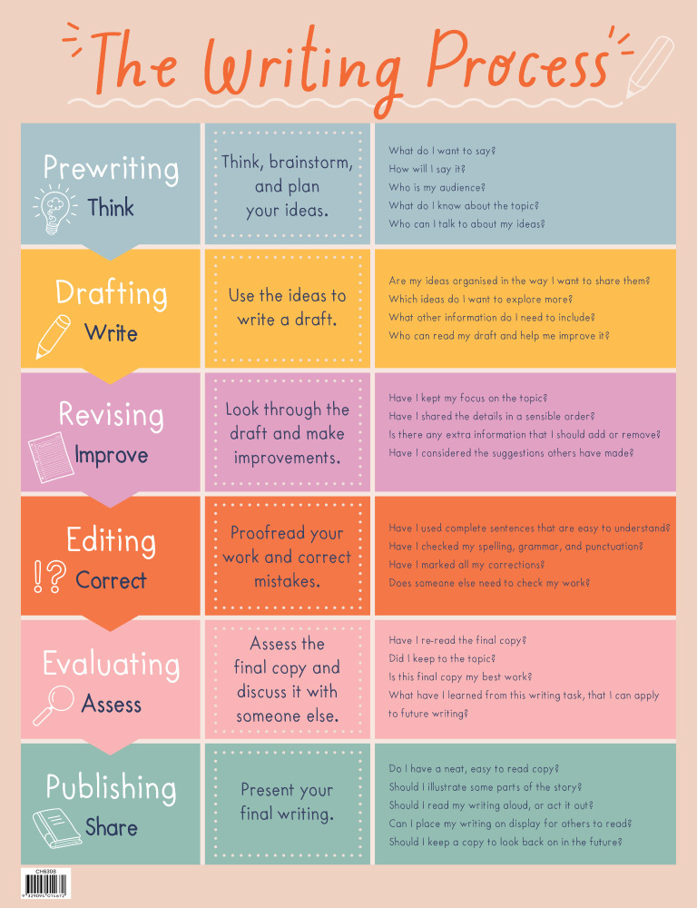 writing process examples
