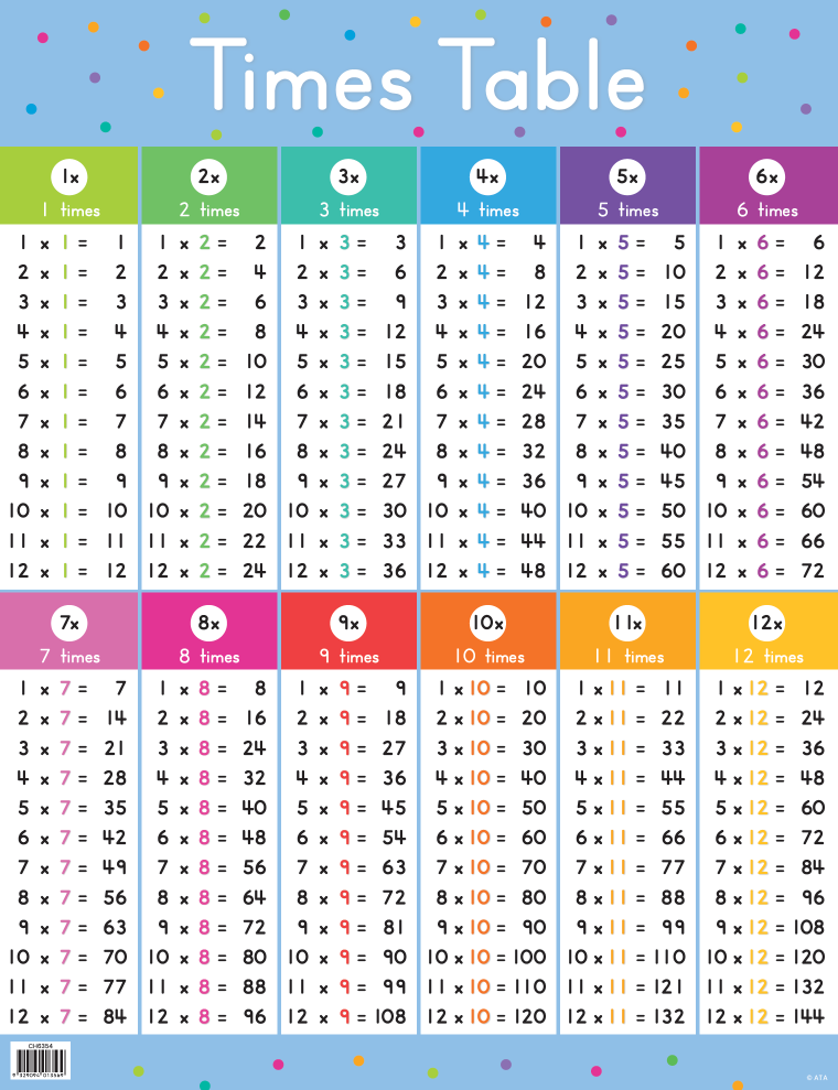 Times Table Chart Australian Teaching Aids Merit And Award Classroom Resources Australian