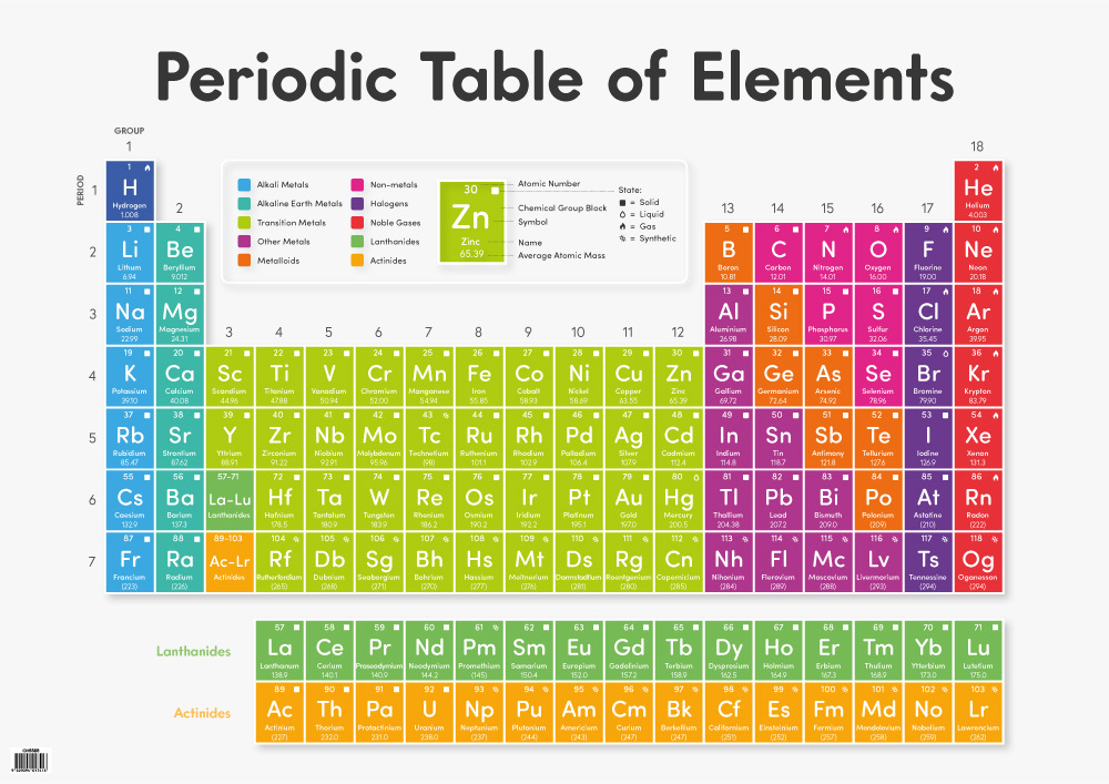 Periodic Table Of The Elements Large A1 Chart Merit And Award Classroom Resources 