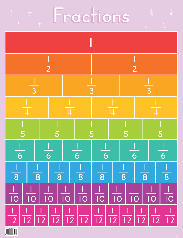 Fractions Chart Australian Teaching Aids Merit And Award Classroom Resources Australian